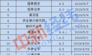 4月中国经济“成绩单”今日出炉：多项经济指标预计持续向好