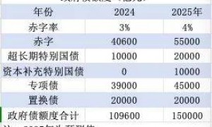 政府债10万亿+时代来临，加杠杆后将带来什么？